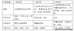 <b>终究成功选定那套令您心动不已的心仪房源</b>