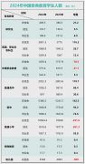 有不少小县城消逝