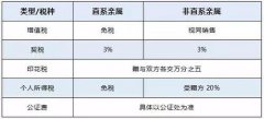 下一步产权变动手续